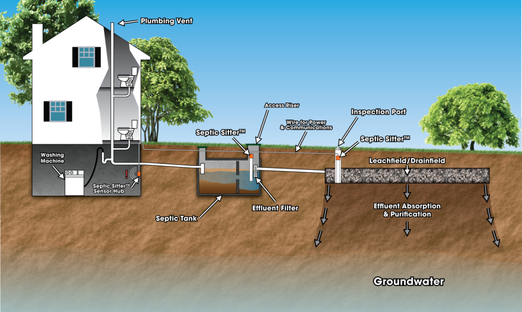 Install your own septic system for your offgrid land